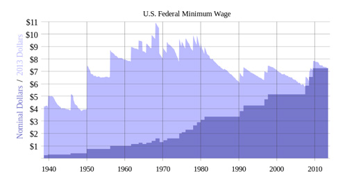Today in labor history: Mass. first state to pass minimum wage