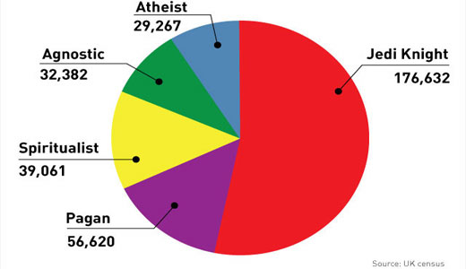 jediism official religion