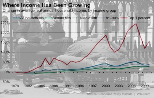 Inequality by the numbers