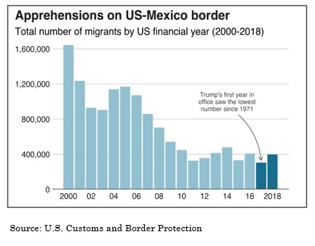 The crisis at the southern border: What you need to know – People's World