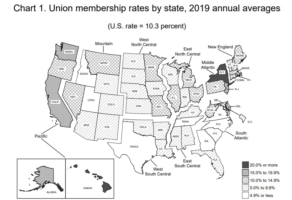 BLS: Union density 10.3 percent last year. AFL-CIO: Not the whole story
