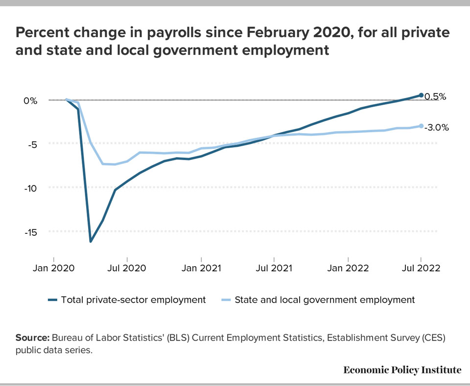 July jobless numbers all the way back from pandemic crash