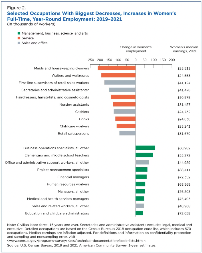 Equal Pay Day arrives with gender, racial pay gap still yawning ...